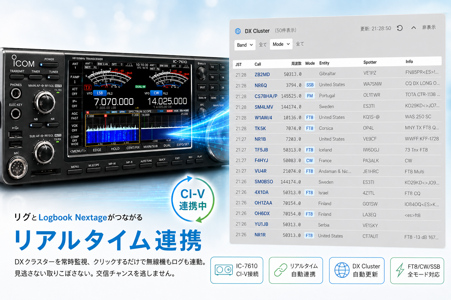 IC-7610とDXクラスターのCI-Vリアルタイム連携画面