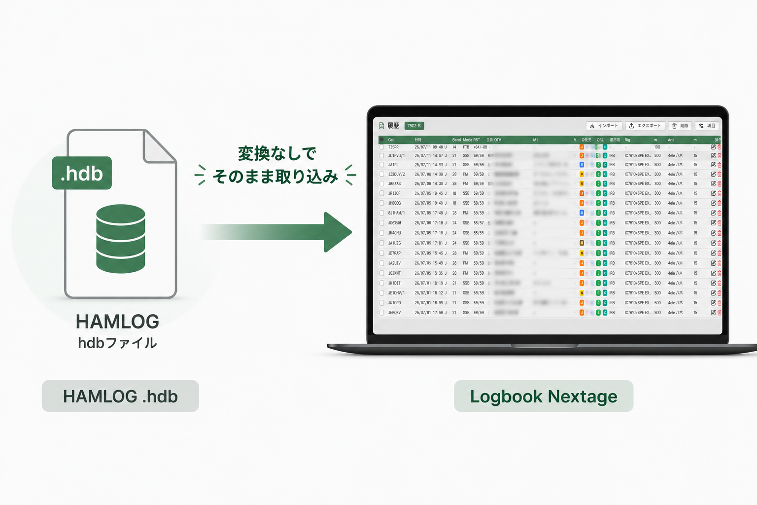 HAMLOGのhdbファイルを変換なしでLogbook Nextageに取り込むイラスト